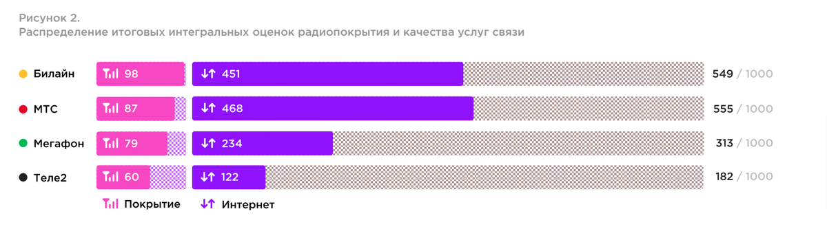 Иллюстрация: DMTel  📷
