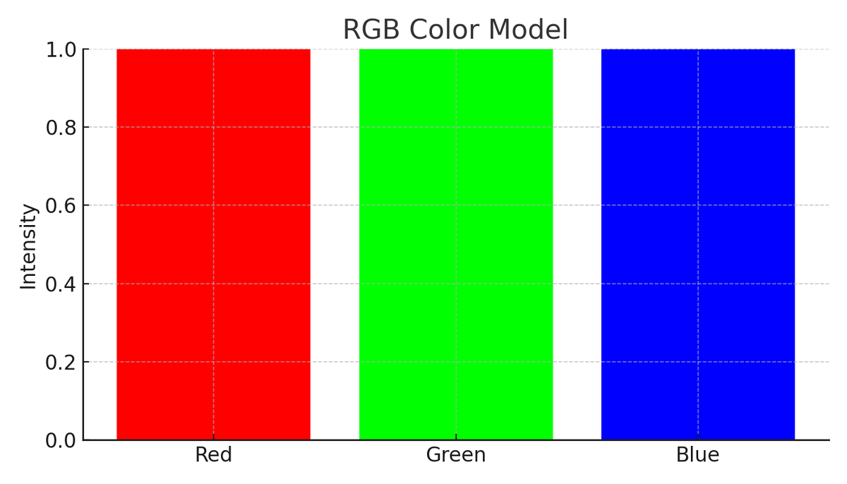 Пример цветовой модели RGB