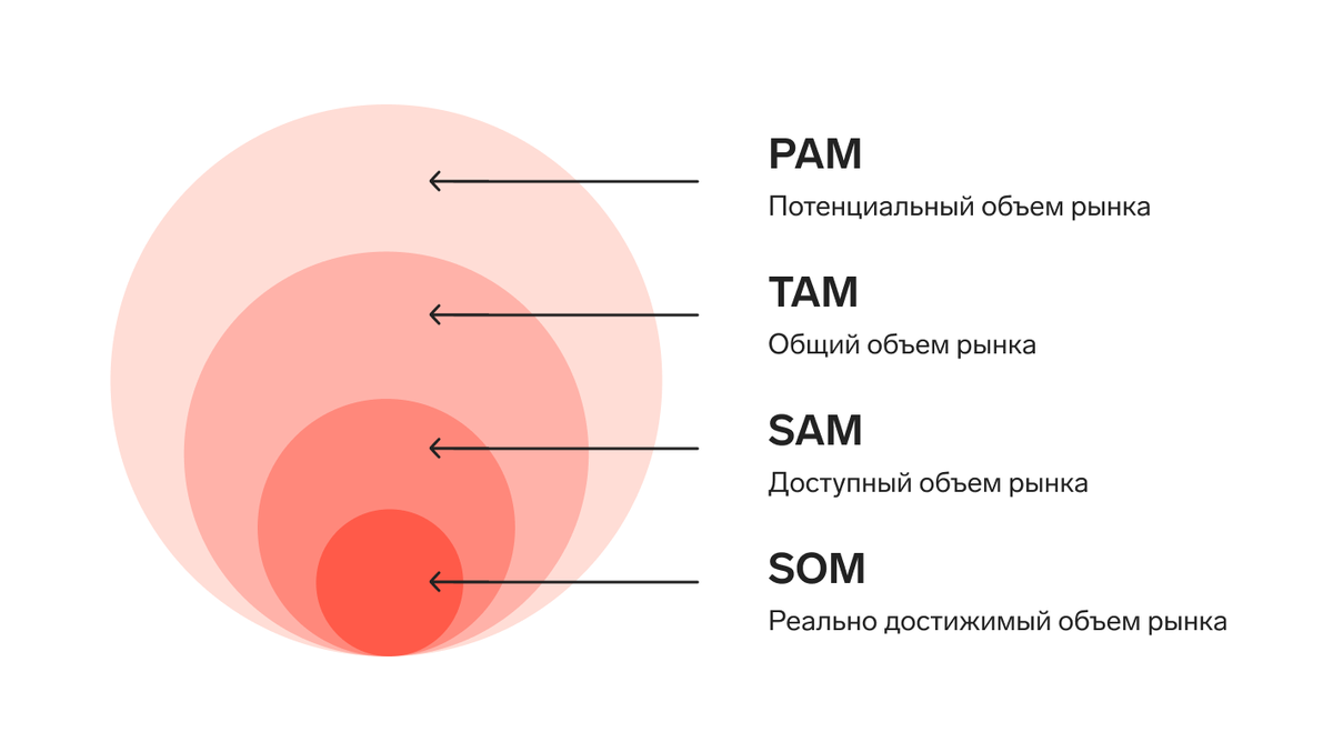 Изображение: kontur