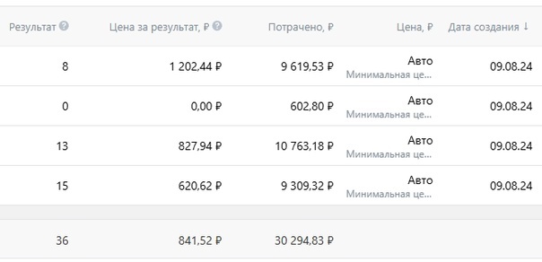Скриншот рекламного кабинета