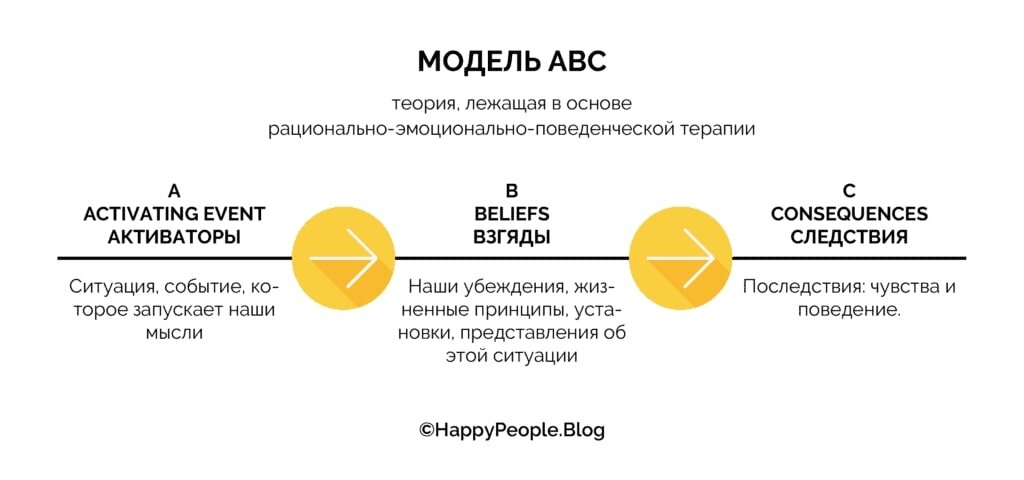 Модель ABC