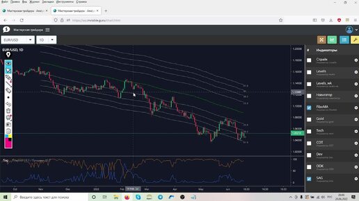 Биржевой индикатор SAG на проекте МАСТЕРСКАЯ ТРЕЙДЕРА