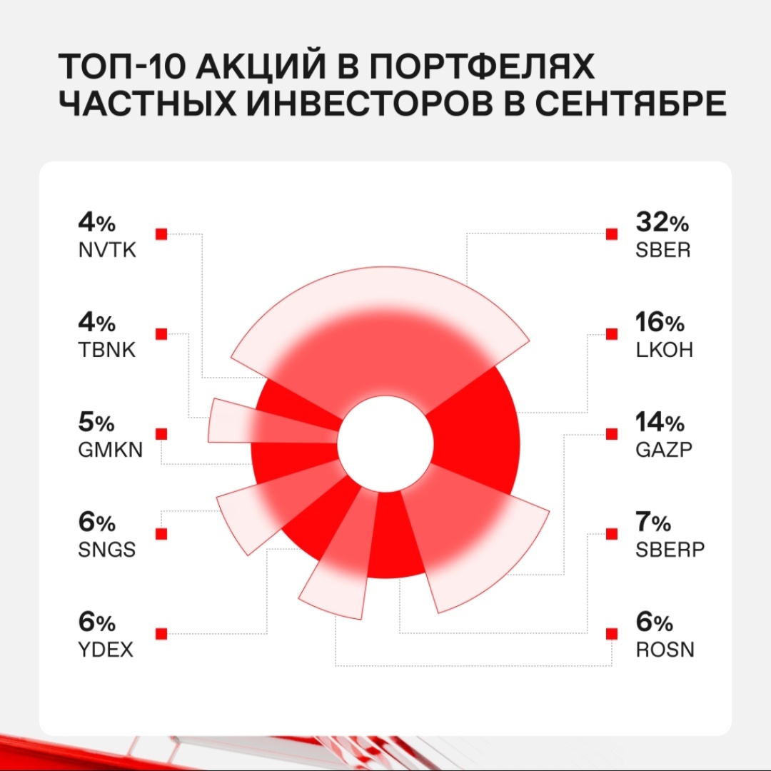 Состав народного портфеля