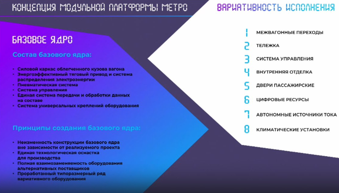 Концепция модульной платформы метро от ТМХ. Источник: ТМХ