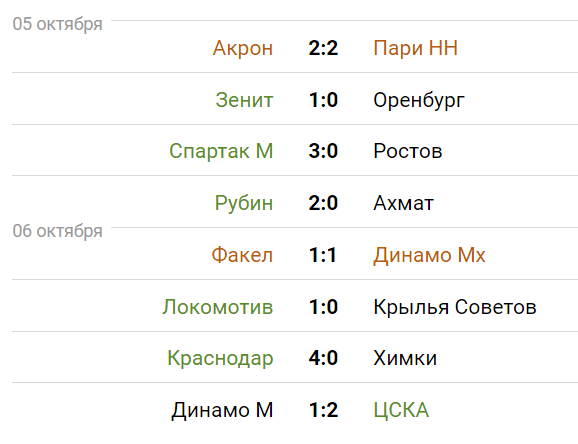 Изображение взято с портала sportbox.ru