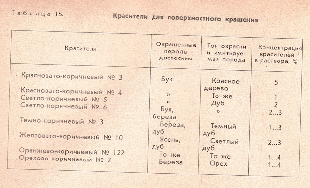 Красители дли поверхностного крашения дерева