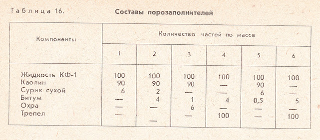 Составы порозаполнителей дерева