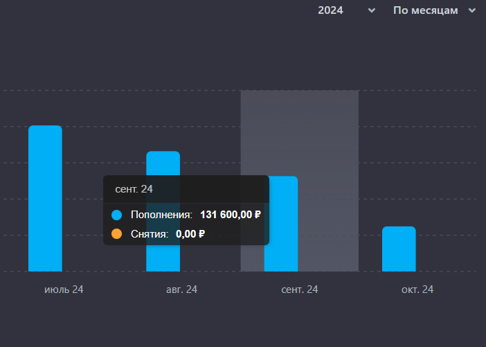 Скрин из сервиса https://snowball-income.com 