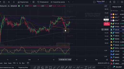 SOL - волновая разметка и детальные расчеты движения цены!