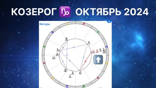 КОЗЕРОГ ♑️ ОКТЯБРЬ 2024. КОРИДОР ЗАТМЕНИЙ. Солнечное затмение. Астрологический ПРОГНОЗ.