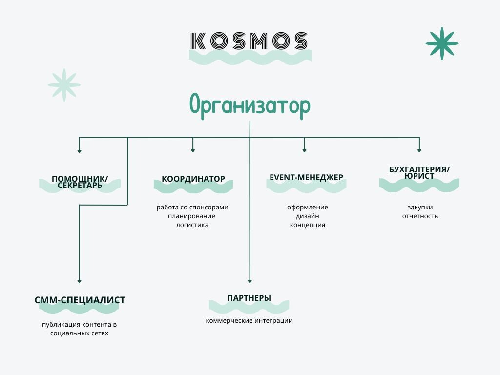 Примерная схема структуры команды