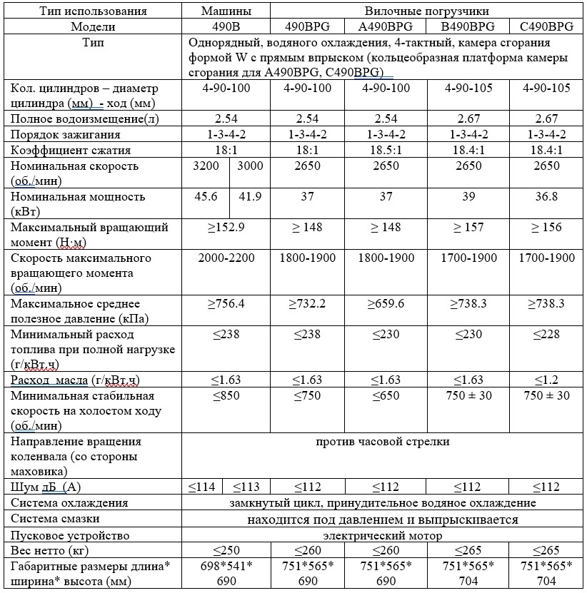Примечание: Номинальная мощность – это мощность при стандартных условиях, что подразумевает атмосферное давление 1х105 Па (750 мм рт. ст.), температуру окружающей среды 25оС, относительную влажность 30% без воздушного фильтра, глушителя и вентилятора. 