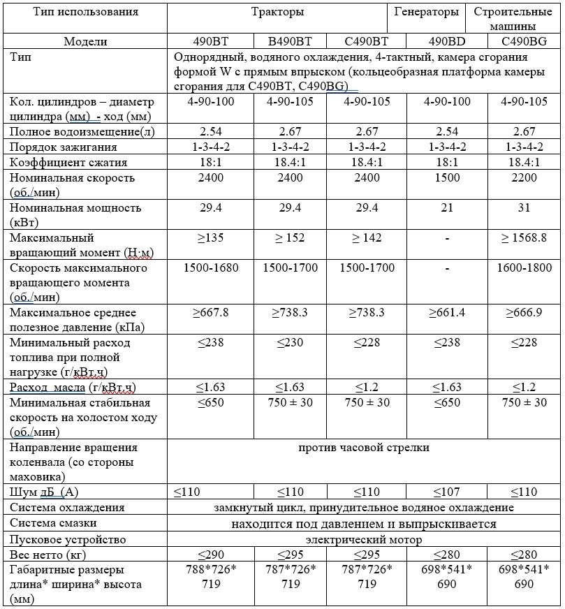 Примечание: 1. С490BРG, С490BТ, С490BG имеют сертификат, выданный Управлением по охране окружающей среды США II. 2. С490BPG, С490BТ имеют сертификат Е-МаrkIII
