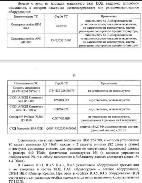 Перехваченные командой хакеров данные о ЦОДе