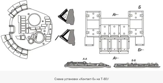 ДЗ "Контакт-5"