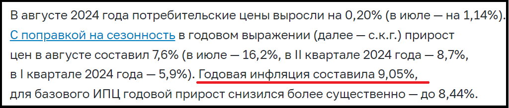 "Годовая инфляция составила 9,05%"