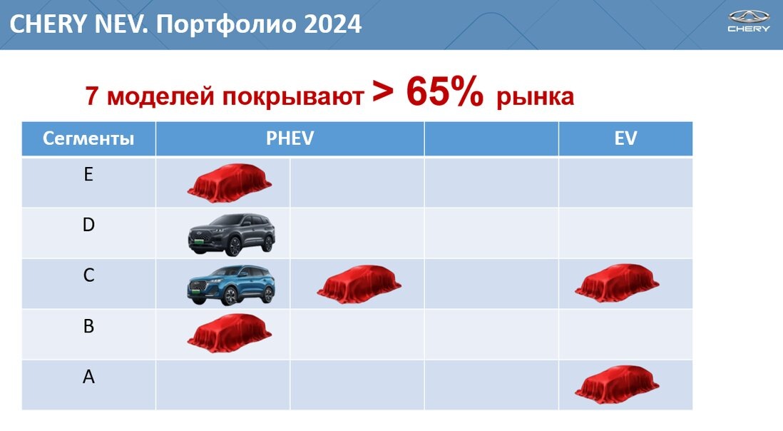 Иллюстрация CHERY 
