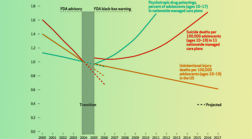   N + 1; Stephen B. Soumerai et al. / Health Affairs, 2024