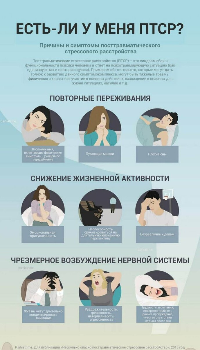 Симптомы ПТСР