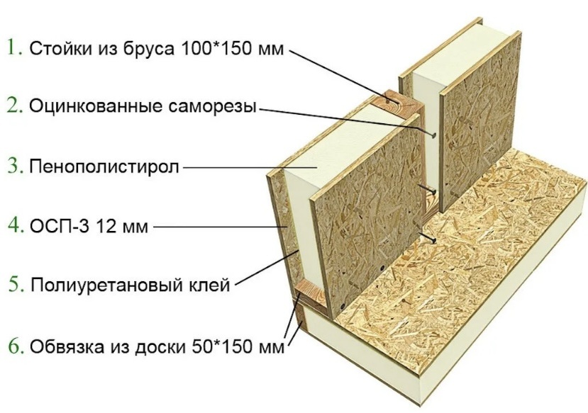 Дизайны домов из сип панелей