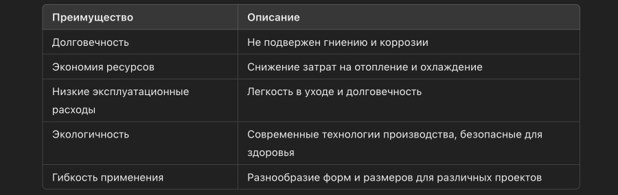 Преимущества использования ПВХ в строительстве