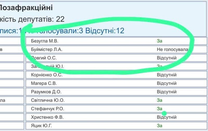    Рада запретила мобилизацию украинцев до 25 лет и хочет облегчить ответственность за дезертирство