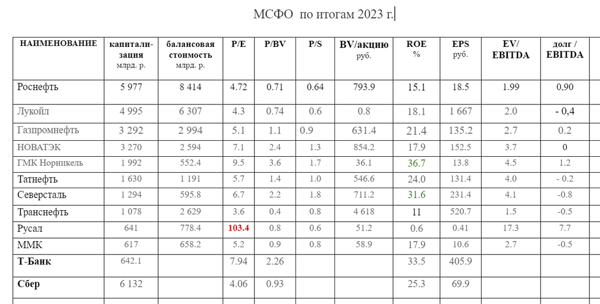 Компании российского фондового рынка - мой выбор 