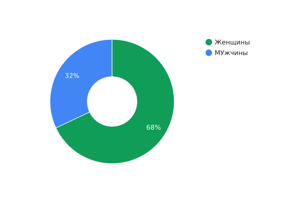 Пол