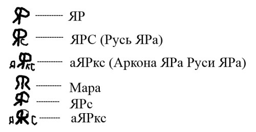 Надписи, встречающиеся повсеместно на Земле. 