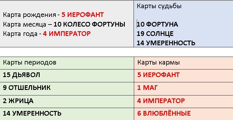 Нумерологический портрет Марата Тамбиева