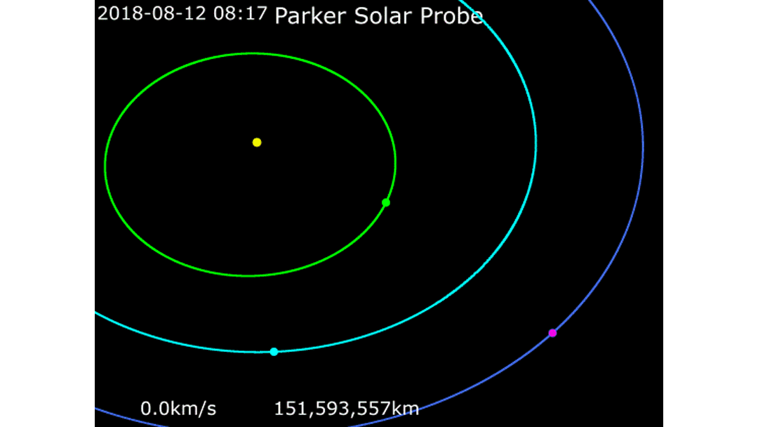 Анимация движения Parker Solar Probe. Синяя и голубые линии — орбиты Земли и Венеры соответственно