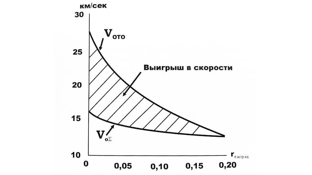 Иллюстрация к статье Штернфельда от 8 сентября 1972 года