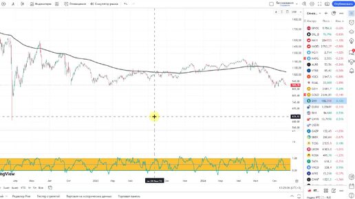 РТС. Золото. Нефть.