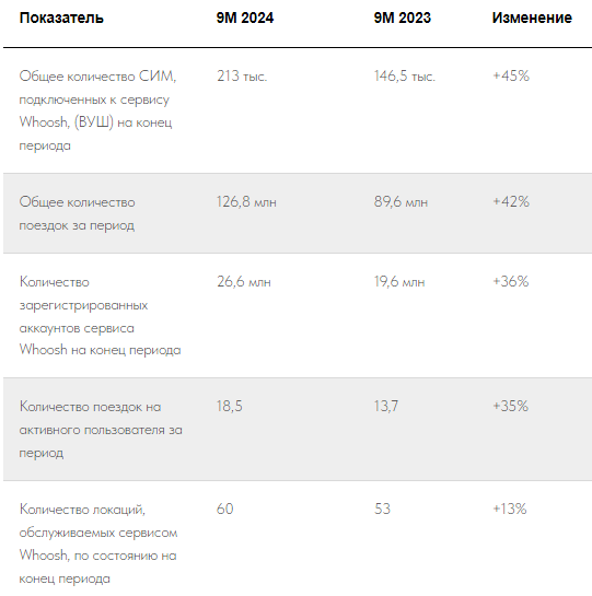 Вуш отчетность 2024