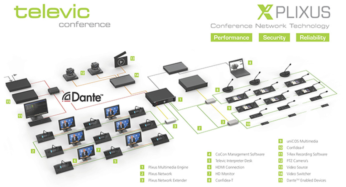 Televic - это международная компания, специализирующаяся на разработке и производстве высококачественных решений для профессиональной коммуникации.