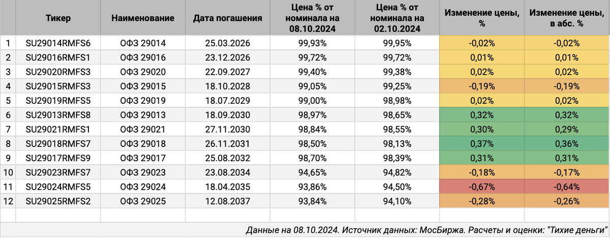 Минфин результаты размещения. Минфин результаты размещения