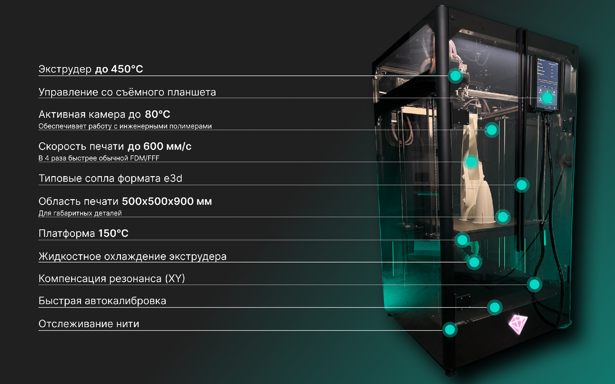 Технический характеристики 3D принтера
