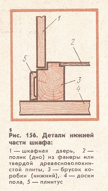 Детали нижней часта деревянного шкафа