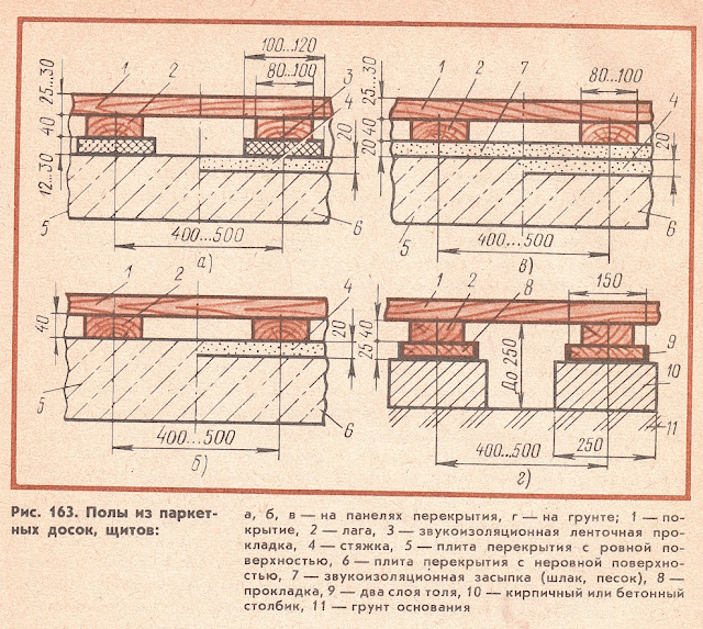 Полы из паркетных досок, щитов