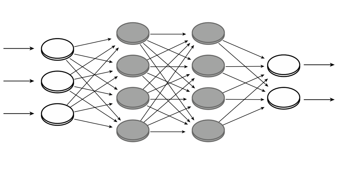     Структура однонаправленной нейронной сети. The Royal Swedish Academy of Sciences