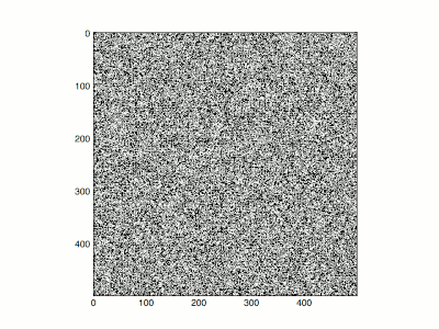     Симуляция методом Монте-Карло динамики системы 500×500 взаимодействующих магнитных моментов при конечной температуре. Wikimedia Commons