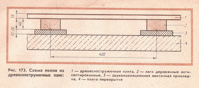 Схема полов из древесностружечных плит