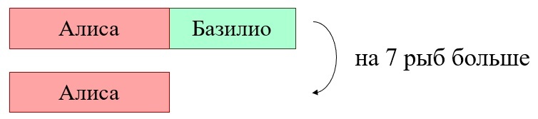 Создать карусельСхема автора