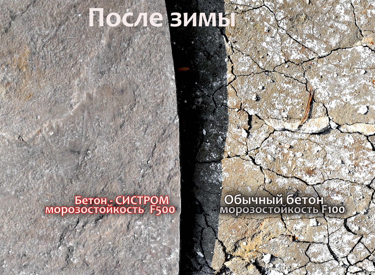 Обычный бетон с низкой морозостойкостью начинает крошиться буквально после нескольких зим.