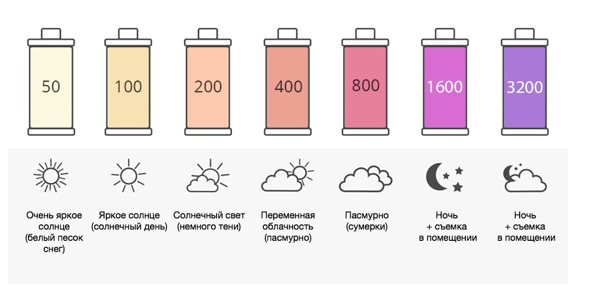 Изображение из недр интернета