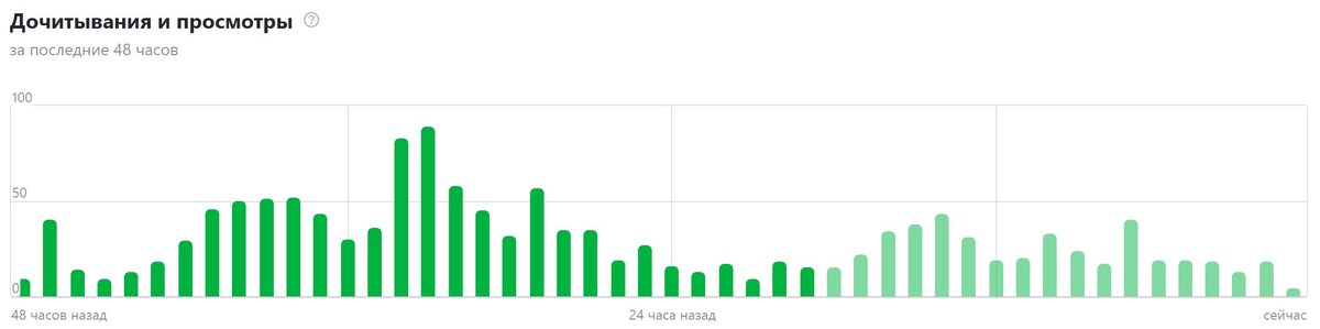 моя статистика