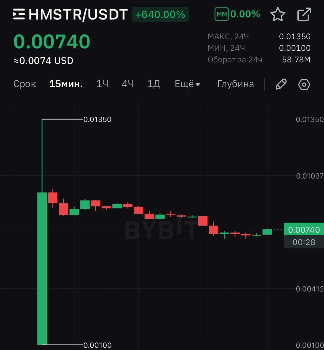 Первые минуты листинга на бирже
