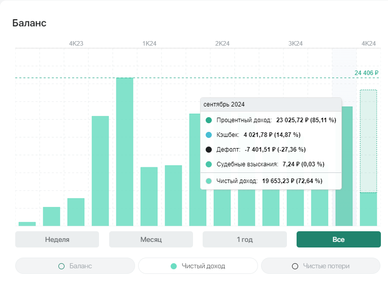 выплаты за сентябрь