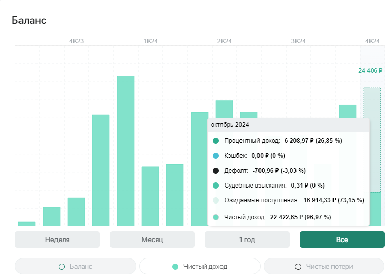 прогноз по выплатам