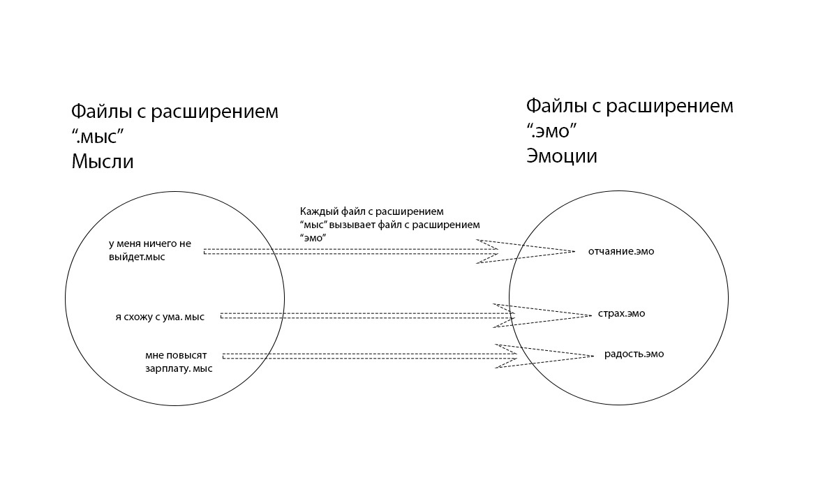 схема